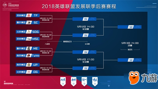 键挑战